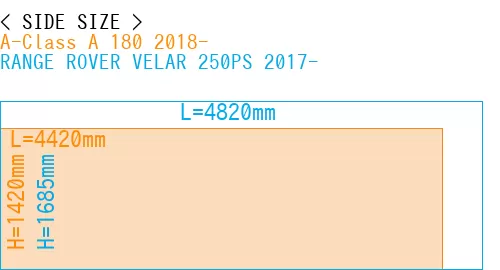 #A-Class A 180 2018- + RANGE ROVER VELAR 250PS 2017-